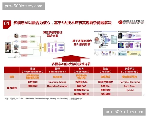 多模态数据分析模型为运动员训练提供精准决策支持 多模态数据分析模型为运动员训练提供精准决策支持