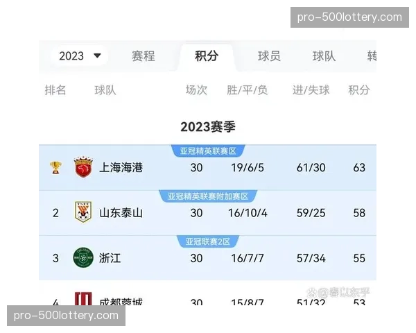 【2026年4月中超联赛保级区态势与走势分析·非赛事·群众保级队球迷会发起“全城购票”活动,旨在提升球队剩余主场上座率 【2026年4月中超联赛保级区态势与走势分析·非赛事·群众保级队球迷会发起“全城购票”活动,旨在提升球队剩余主场上座率