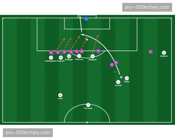 定位球战术中的球员角色重塑：技术型球员获新定位